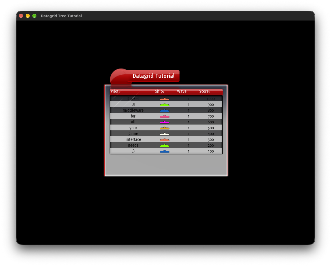 Screenshot of the libRocket data grid tree demo