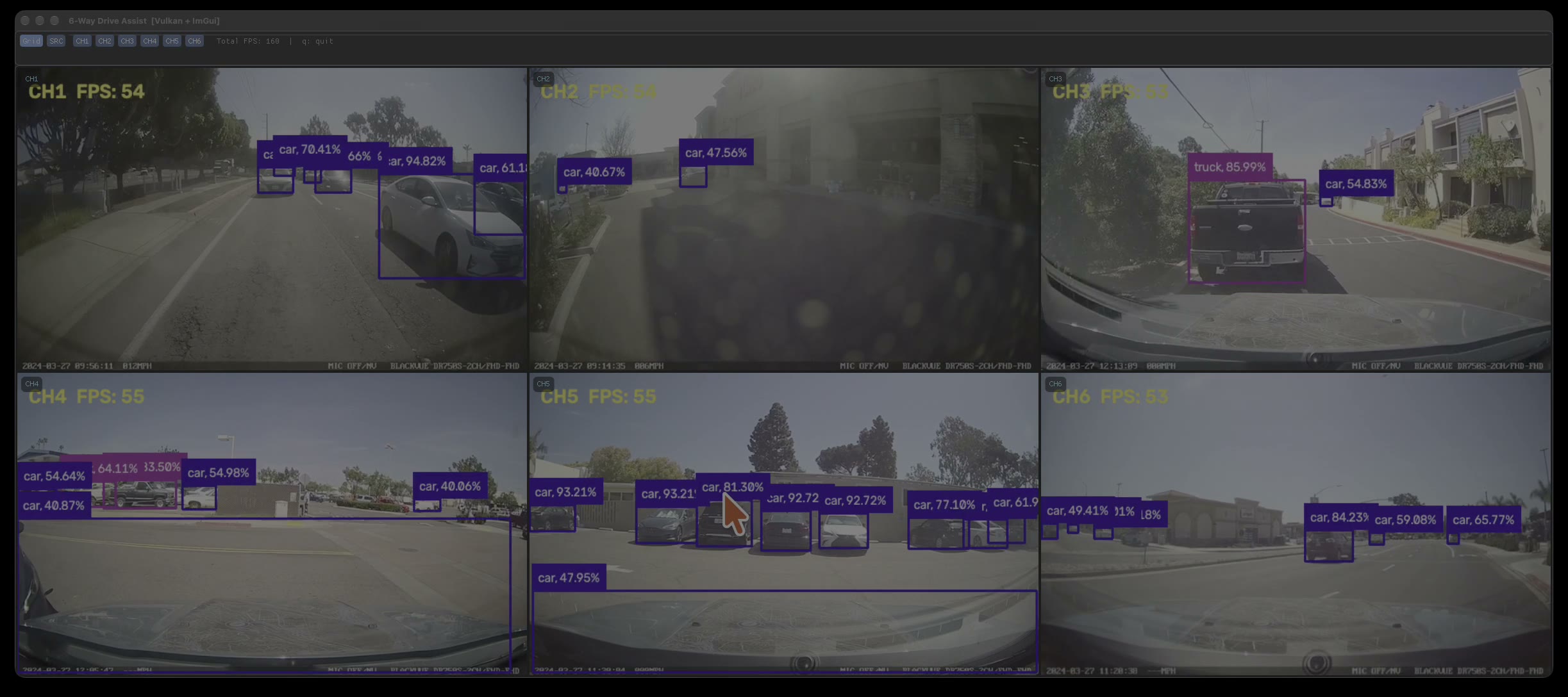 one-yolo-coreml six-channel detection grid